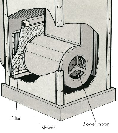 Furnace Maintenance Milwaukee